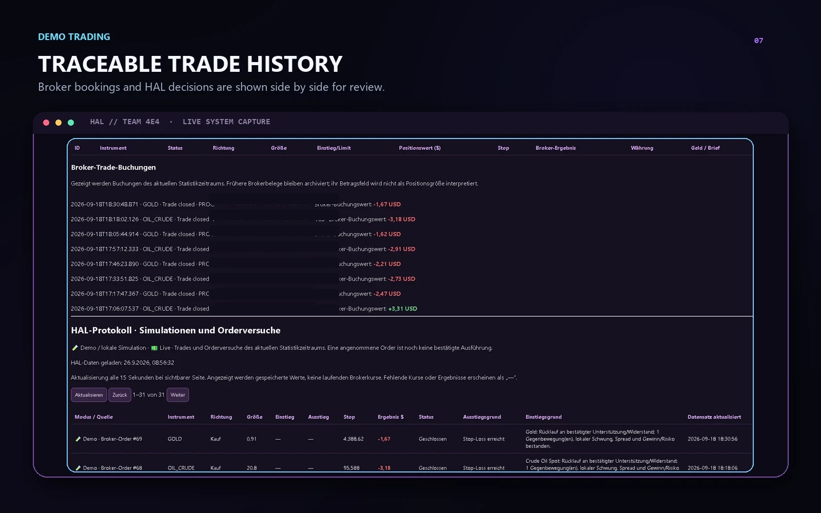 Broker bookings and HAL DEMO trade history shown together