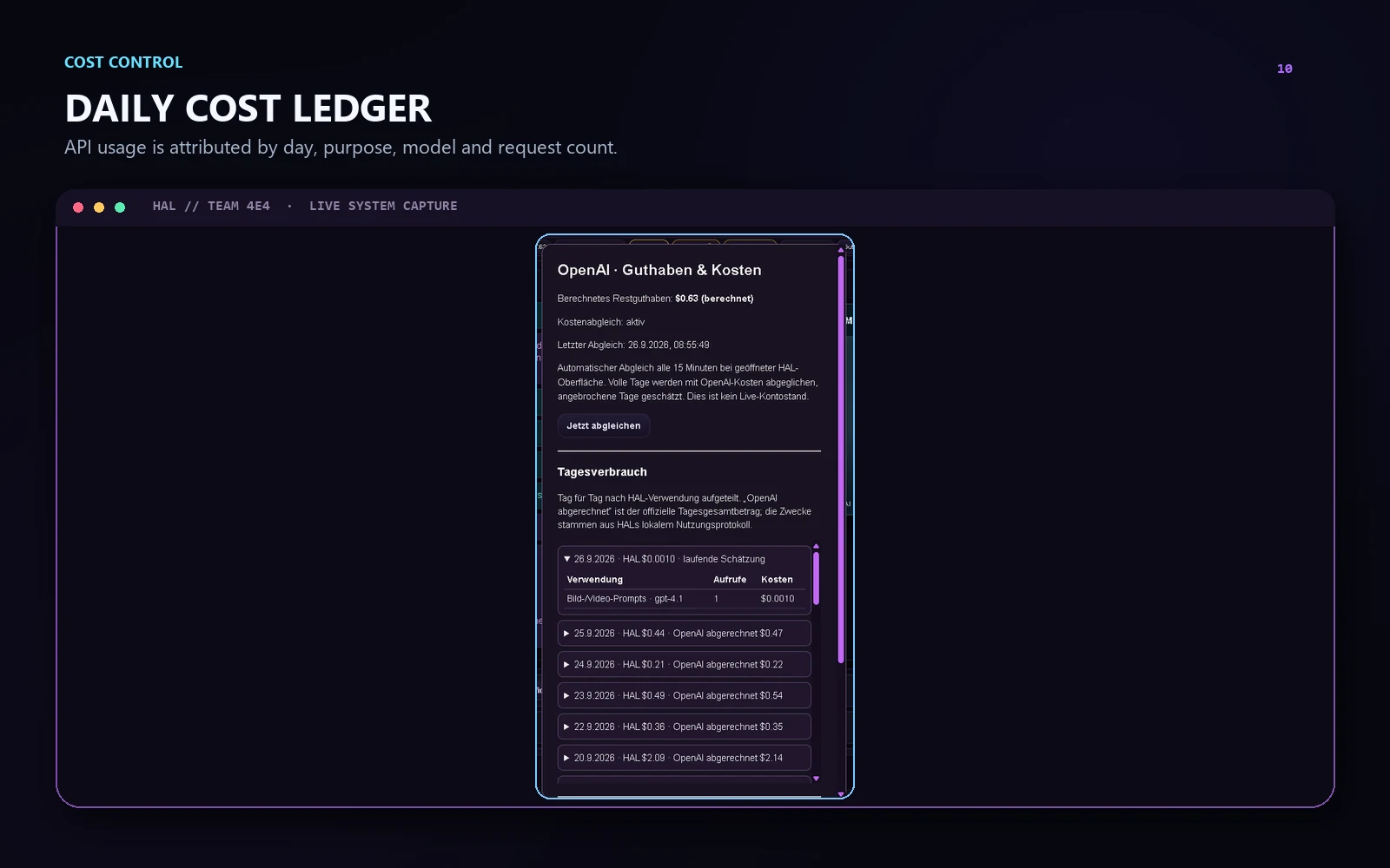 HAL daily OpenAI credit and cost ledger